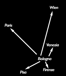 ImageMap of bologna -- use alternate text links if neccessary