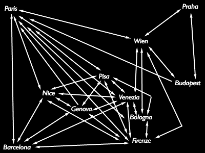 Image Map of Web -- turn on immages!