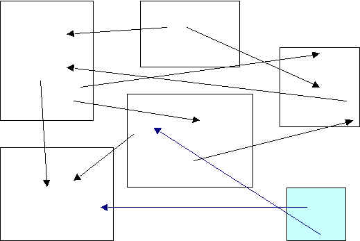 linkage_of_nodes